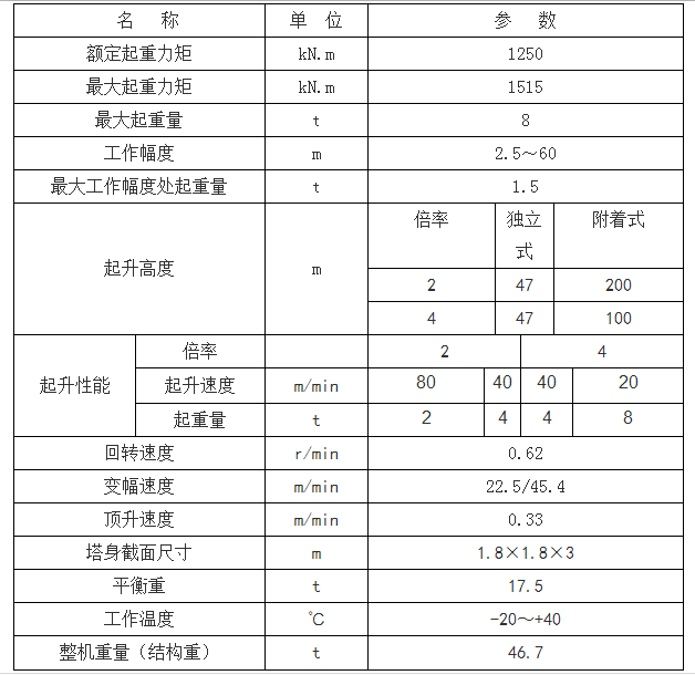 方圓、塔機