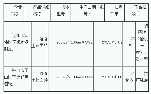 混凝土、混凝土路面磚